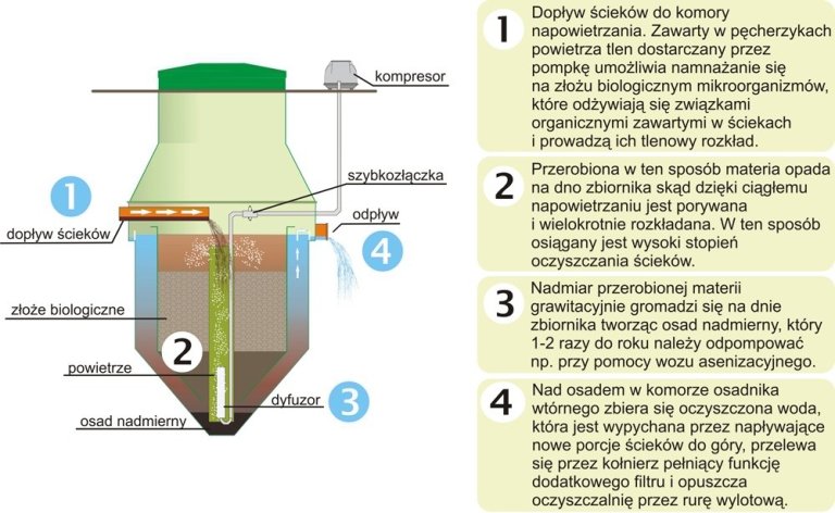 zasada-dzialania-feliksnavisd-2